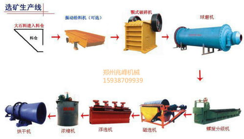 扶沟磁铁矿选矿设备的工作效率提高有赖于维护保养
